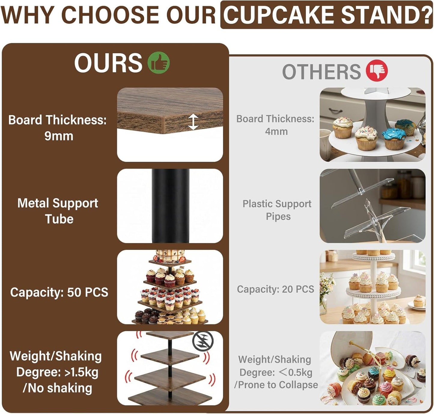 WooOrganix 4 Tier Cupcake Stand for 50 Cupcakes, Wooden Cupcake Tower,Tired Trey Stand for Weddings, Birthdays,Parties Events